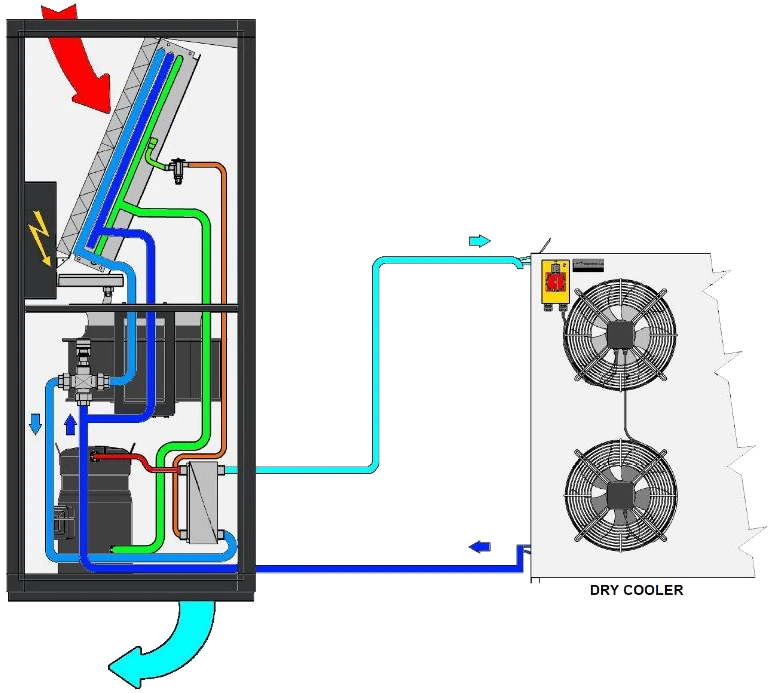 Schema teilweises Free Cooling