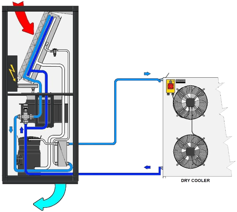 Schema vollständiges Free Cooling über den Rückkühler