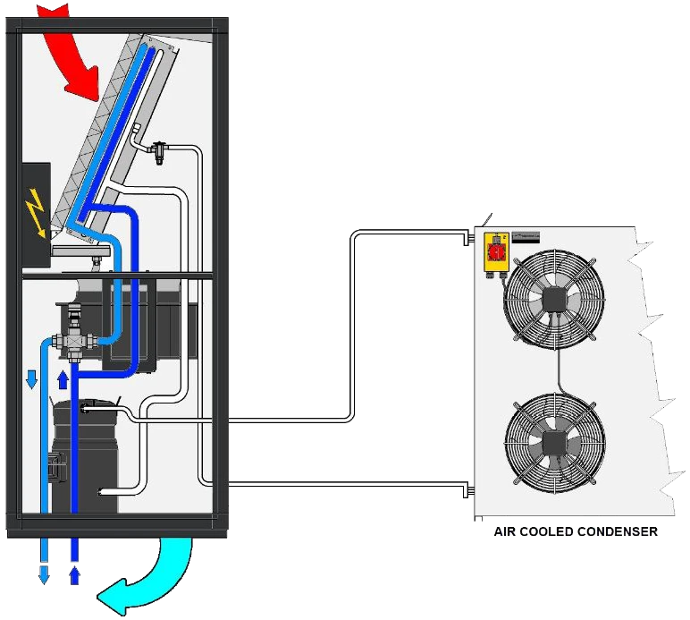Schema Dual Circuit mit Kaltwasser als Primärquelle